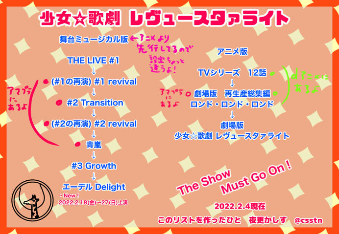 レヴュースタァライトの観劇順番
